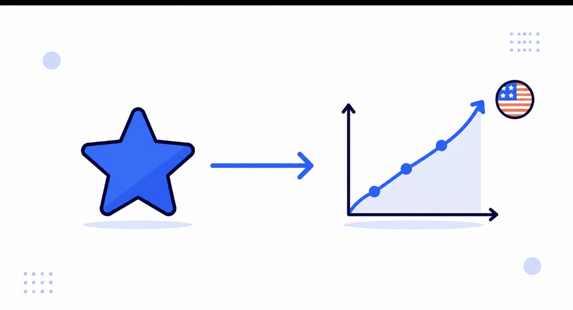 Illustration d'une étoile reliée à une courbe de croissance, avec mention du contexte américain de l'étude
